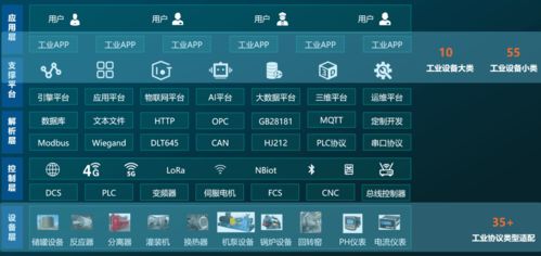 安元工業互聯網安全產品賦能企業數字化轉型——全國工業互聯網產業聯盟大會亮相紀實