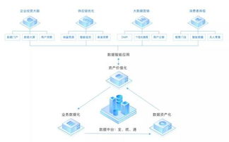 互聯(lián)網(wǎng)企業(yè)不做中臺會死嗎？——解析工業(yè)互聯(lián)網(wǎng)數(shù)據(jù)服務的視角