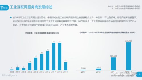 2020工業(yè)互聯(lián)網(wǎng)數(shù)據(jù)服務(wù)發(fā)展洞察與標(biāo)桿服務(wù)商案例集