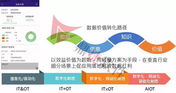 工業(yè)互聯(lián)網(wǎng)新賽道 鼎捷工業(yè)APP如何以數(shù)據(jù)服務(wù)助跑未來