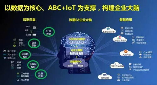 賦能智造 工業(yè)互聯(lián)網(wǎng)數(shù)據(jù)服務(wù)驅(qū)動數(shù)字化轉(zhuǎn)型新引擎